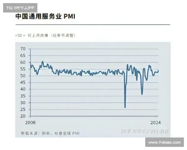 财新中国服务业PMI降至经济增速放缓还是短期波动?(1月财新中国服务业pmi降至52) 财新中国服务业PMI降至经济增速放缓还是短期波动?(1月财新中国服务业pmi降至52)